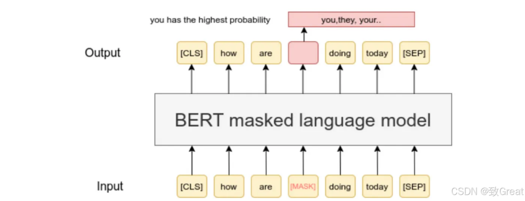 大语言模型简史：从Transformer（2017）到DeepSeek-R1（2025）的进化之路