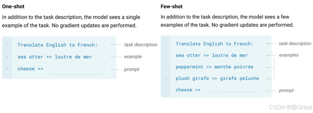 大语言模型简史：从Transformer（2017）到DeepSeek-R1（2025）的进化之路