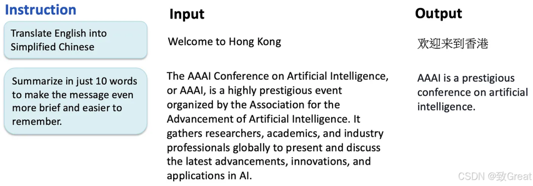 大语言模型简史：从Transformer（2017）到DeepSeek-R1（2025）的进化之路