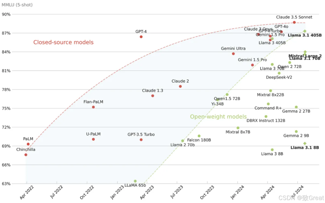 大语言模型简史：从Transformer（2017）到DeepSeek-R1（2025）的进化之路