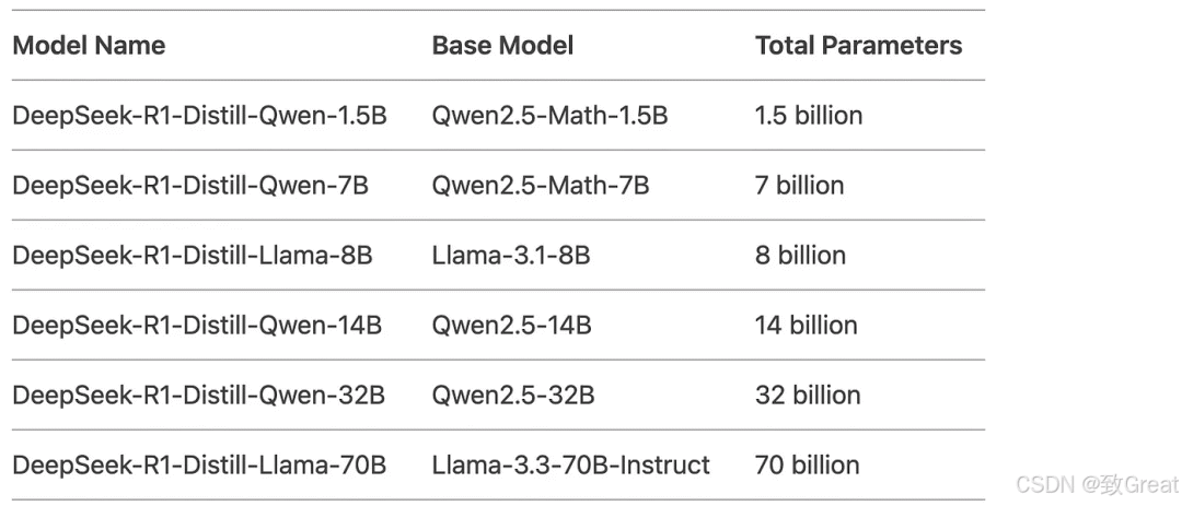 大语言模型简史：从Transformer（2017）到DeepSeek-R1（2025）的进化之路