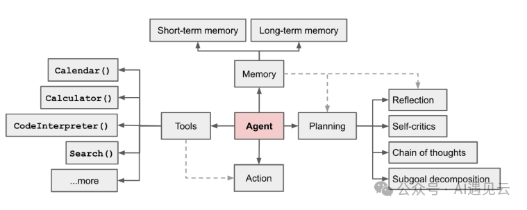 智能体互联网(Agentic Web)