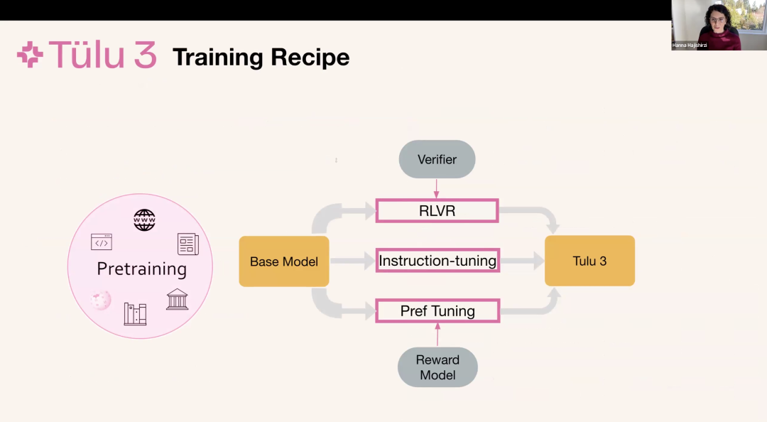 万字梳理：揭秘 DeepSeek 中的 RL 与 AGI 下一步丨AIR 2025