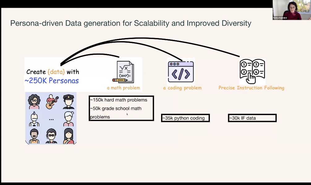 万字梳理：揭秘 DeepSeek 中的 RL 与 AGI 下一步丨AIR 2025