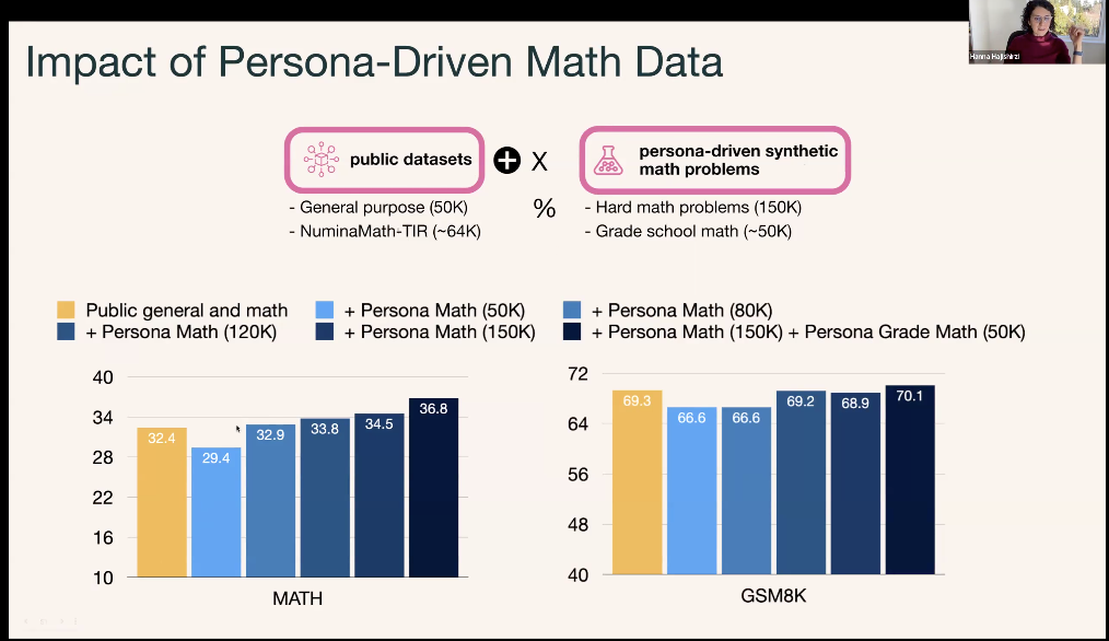 万字梳理：揭秘 DeepSeek 中的 RL 与 AGI 下一步丨AIR 2025