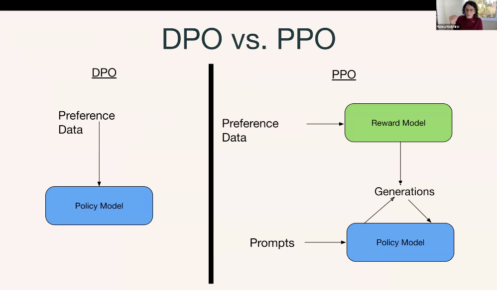 万字梳理：揭秘 DeepSeek 中的 RL 与 AGI 下一步丨AIR 2025