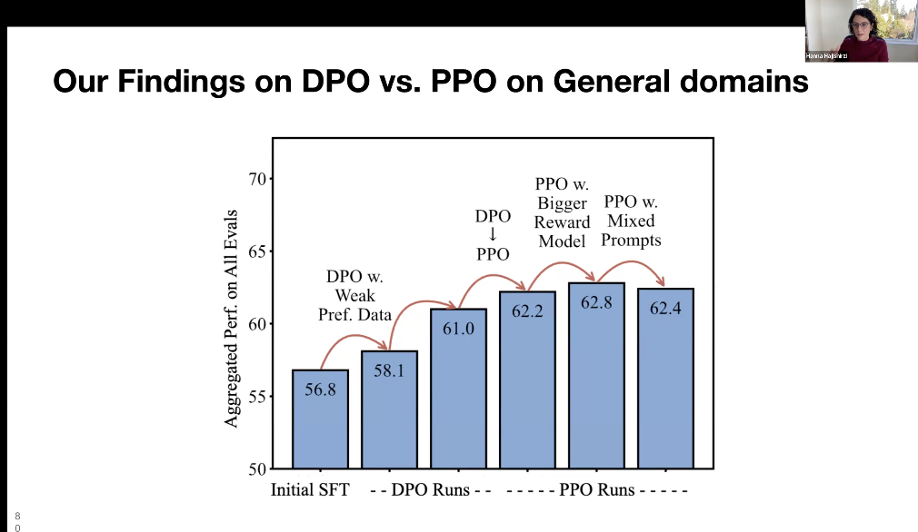 万字梳理：揭秘 DeepSeek 中的 RL 与 AGI 下一步丨AIR 2025