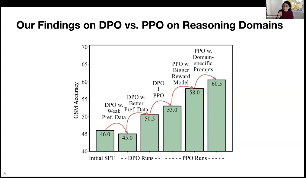 万字梳理：揭秘 DeepSeek 中的 RL 与 AGI 下一步丨AIR 2025