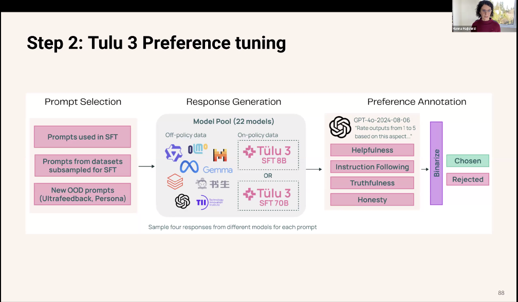 万字梳理：揭秘 DeepSeek 中的 RL 与 AGI 下一步丨AIR 2025