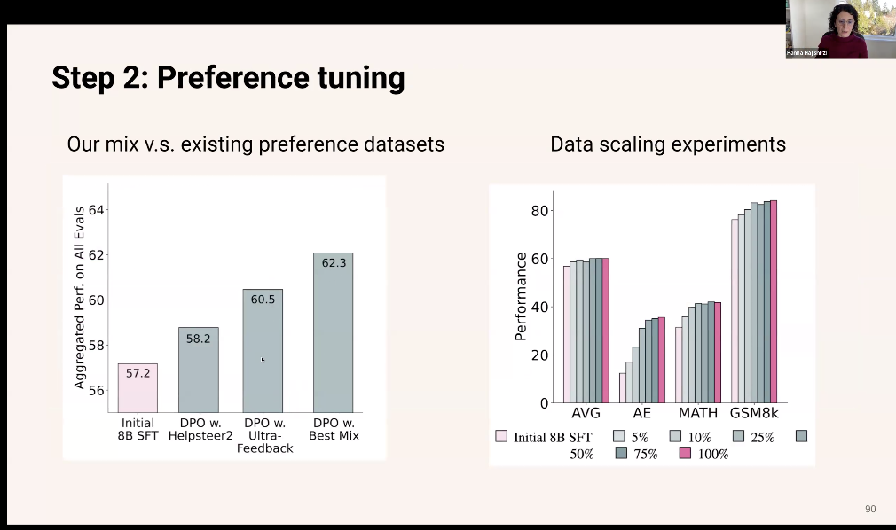 万字梳理：揭秘 DeepSeek 中的 RL 与 AGI 下一步丨AIR 2025