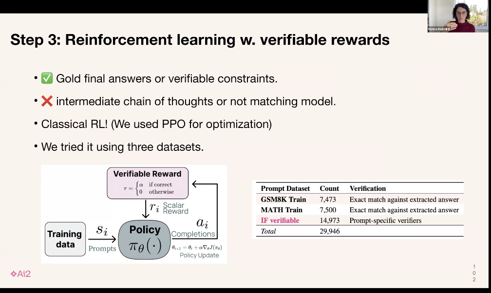 万字梳理：揭秘 DeepSeek 中的 RL 与 AGI 下一步丨AIR 2025