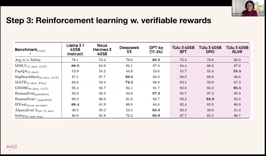 万字梳理：揭秘 DeepSeek 中的 RL 与 AGI 下一步丨AIR 2025
