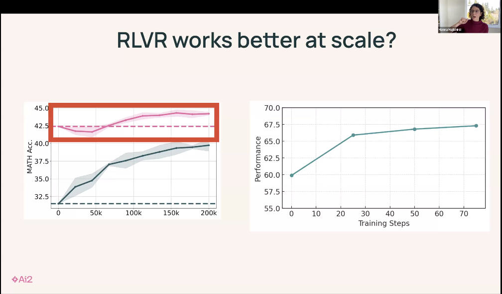 万字梳理：揭秘 DeepSeek 中的 RL 与 AGI 下一步丨AIR 2025
