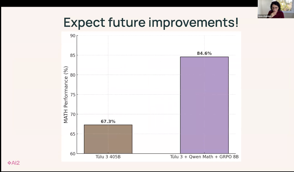 万字梳理：揭秘 DeepSeek 中的 RL 与 AGI 下一步丨AIR 2025