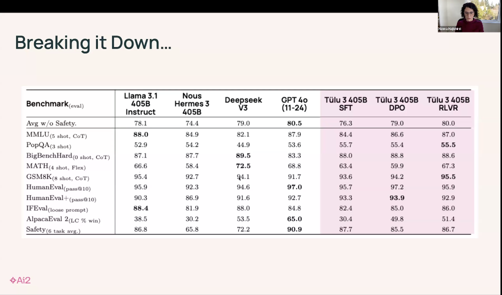 万字梳理：揭秘 DeepSeek 中的 RL 与 AGI 下一步丨AIR 2025