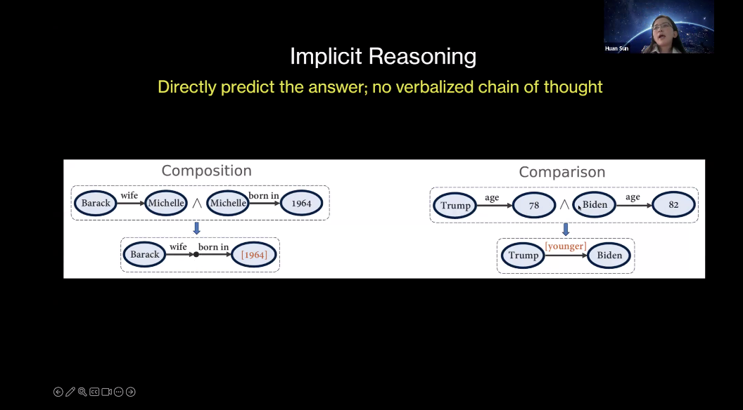 万字梳理：揭秘 DeepSeek 中的 RL 与 AGI 下一步丨AIR 2025