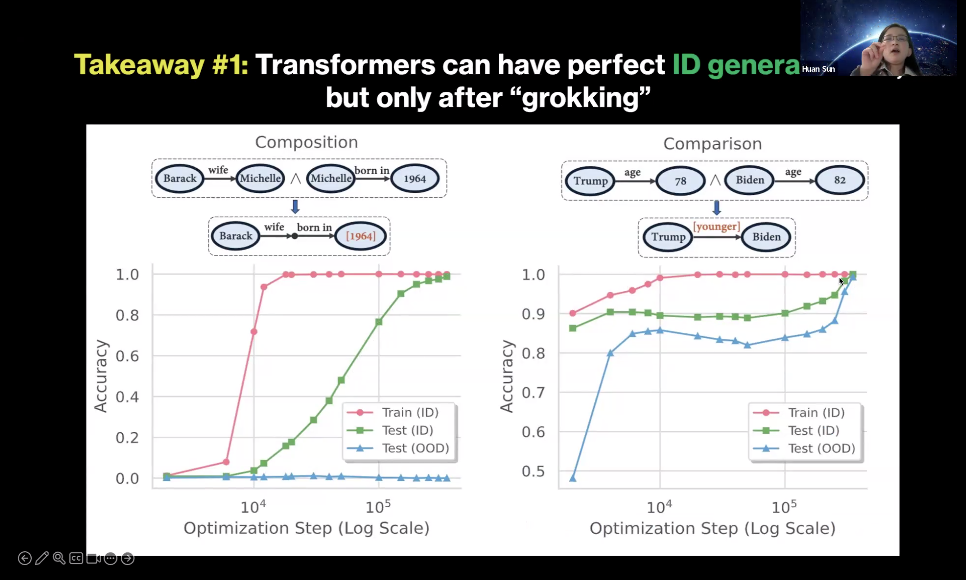 万字梳理：揭秘 DeepSeek 中的 RL 与 AGI 下一步丨AIR 2025