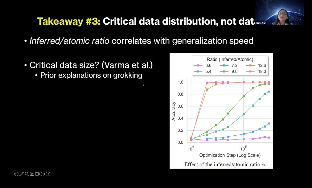 万字梳理：揭秘 DeepSeek 中的 RL 与 AGI 下一步丨AIR 2025