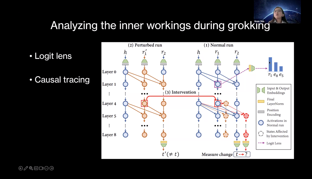 万字梳理：揭秘 DeepSeek 中的 RL 与 AGI 下一步丨AIR 2025
