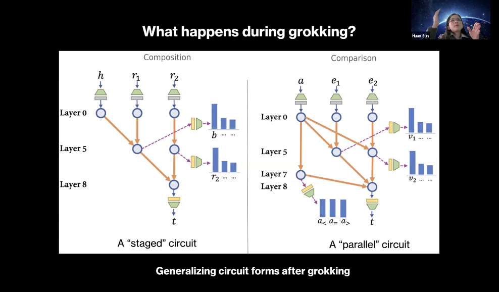 万字梳理：揭秘 DeepSeek 中的 RL 与 AGI 下一步丨AIR 2025
