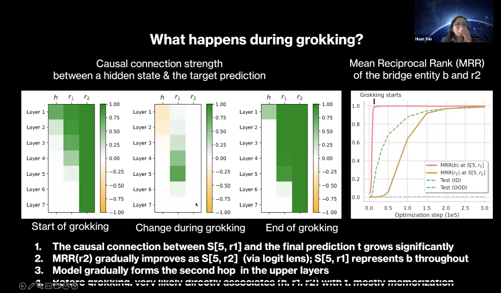 万字梳理：揭秘 DeepSeek 中的 RL 与 AGI 下一步丨AIR 2025