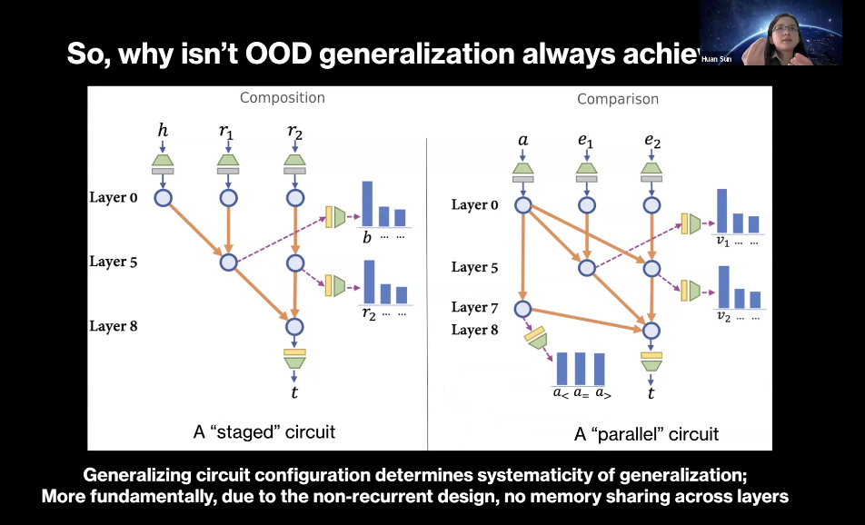 万字梳理：揭秘 DeepSeek 中的 RL 与 AGI 下一步丨AIR 2025