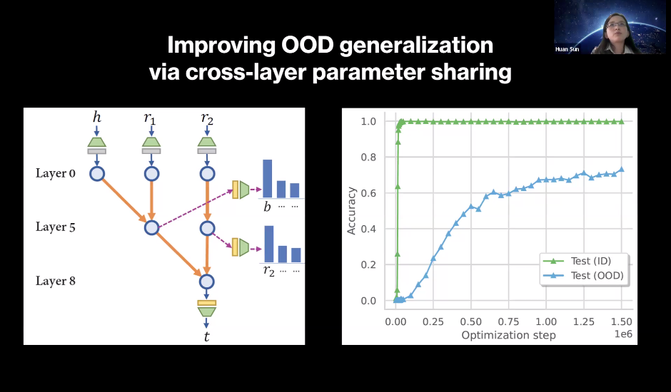 万字梳理：揭秘 DeepSeek 中的 RL 与 AGI 下一步丨AIR 2025