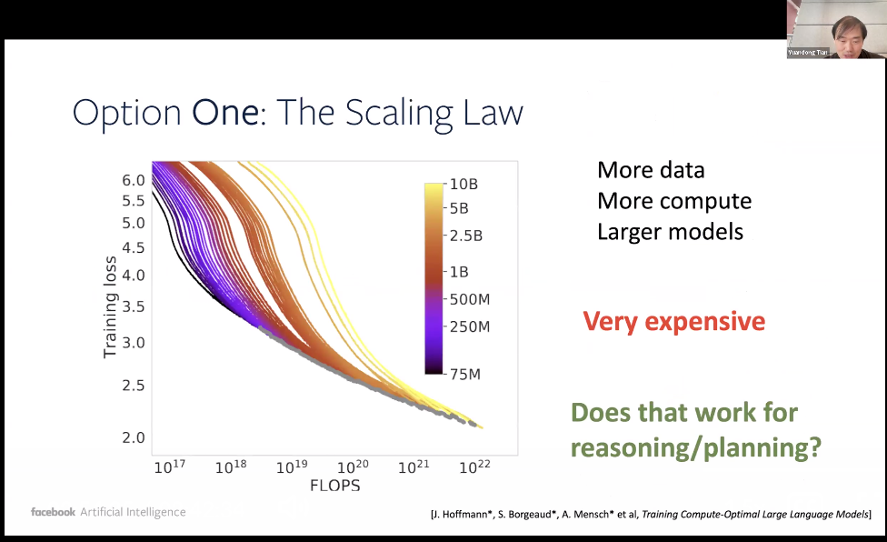 万字梳理：揭秘 DeepSeek 中的 RL 与 AGI 下一步丨AIR 2025