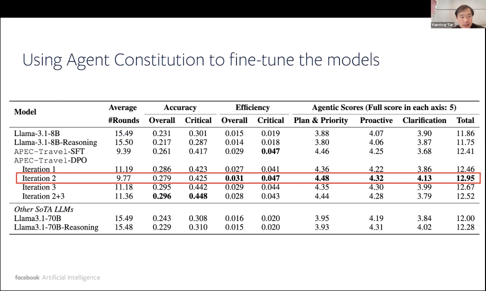 万字梳理：揭秘 DeepSeek 中的 RL 与 AGI 下一步丨AIR 2025