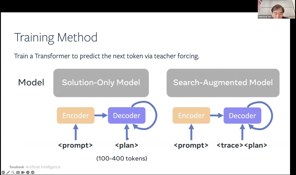 万字梳理：揭秘 DeepSeek 中的 RL 与 AGI 下一步丨AIR 2025
