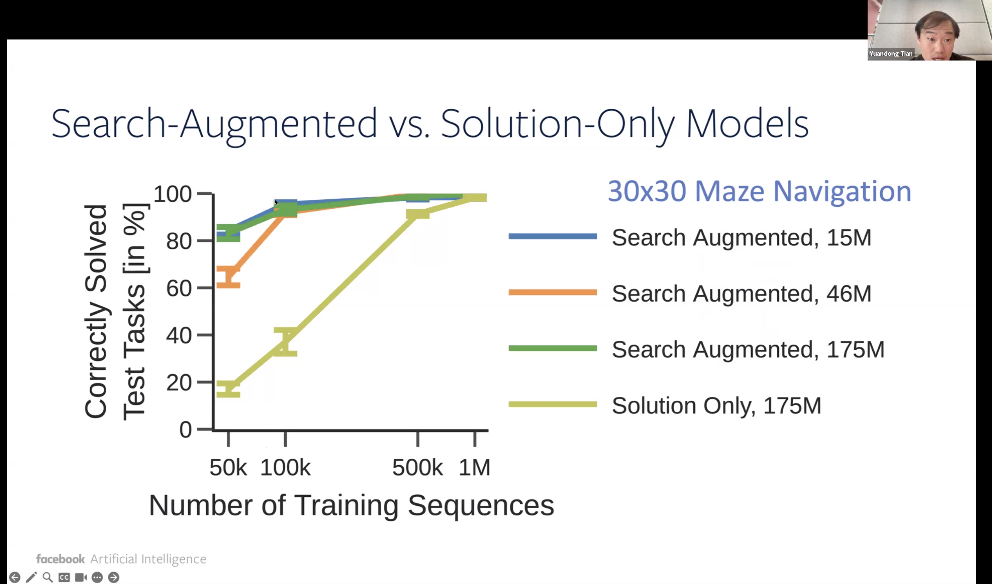 万字梳理：揭秘 DeepSeek 中的 RL 与 AGI 下一步丨AIR 2025
