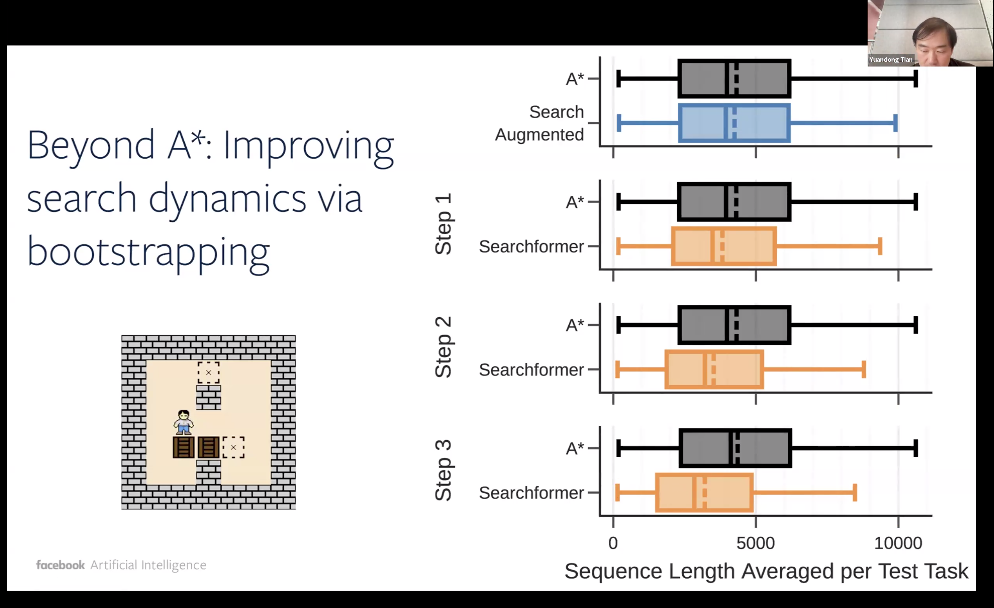 万字梳理：揭秘 DeepSeek 中的 RL 与 AGI 下一步丨AIR 2025
