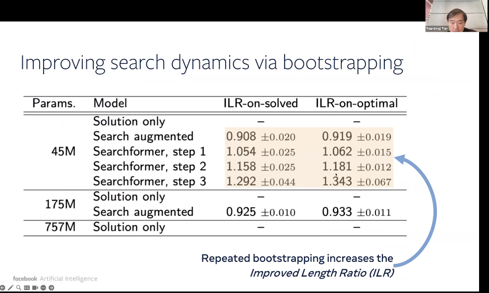 万字梳理：揭秘 DeepSeek 中的 RL 与 AGI 下一步丨AIR 2025