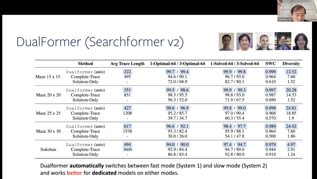 万字梳理：揭秘 DeepSeek 中的 RL 与 AGI 下一步丨AIR 2025