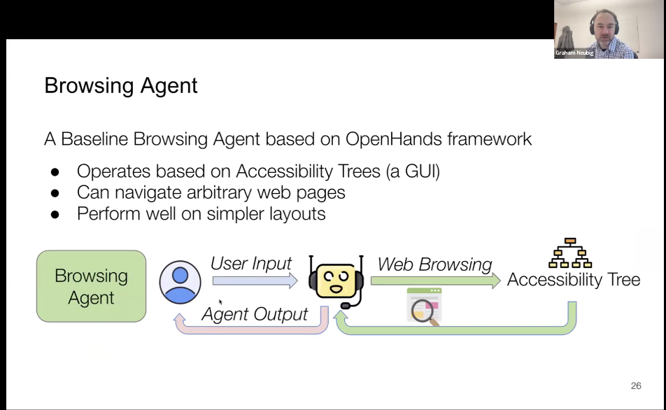 万字梳理：揭秘 DeepSeek 中的 RL 与 AGI 下一步丨AIR 2025