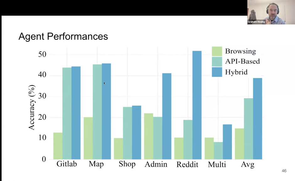 万字梳理：揭秘 DeepSeek 中的 RL 与 AGI 下一步丨AIR 2025