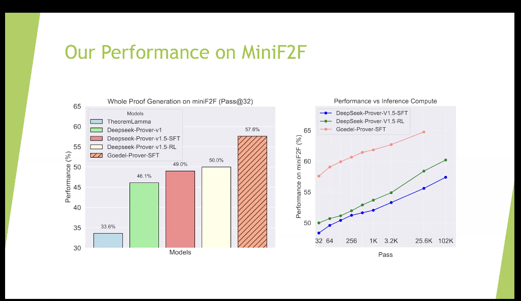 万字梳理：揭秘 DeepSeek 中的 RL 与 AGI 下一步丨AIR 2025