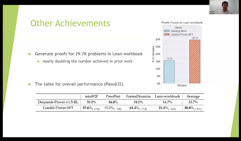 万字梳理：揭秘 DeepSeek 中的 RL 与 AGI 下一步丨AIR 2025