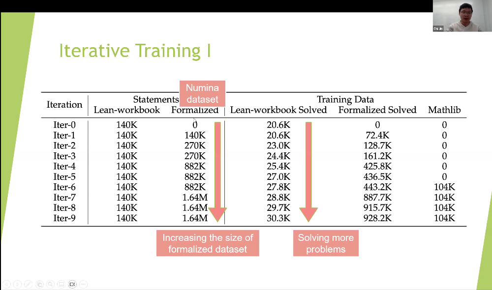 万字梳理：揭秘 DeepSeek 中的 RL 与 AGI 下一步丨AIR 2025