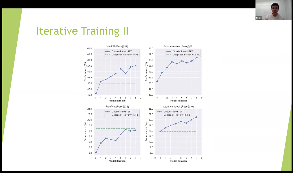 万字梳理：揭秘 DeepSeek 中的 RL 与 AGI 下一步丨AIR 2025