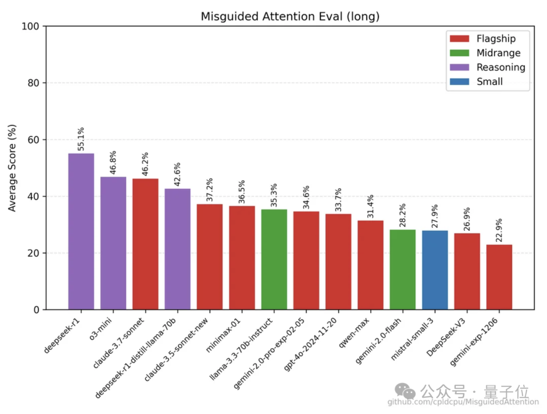 实测Claude 3.7：3200行代码一口气输出，物理规律手拿把掐，弱智吧已失守