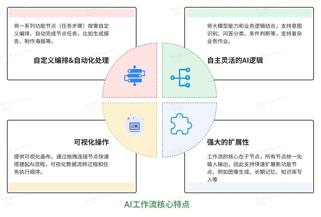 货拉拉大模型应用开发体系演进与实践