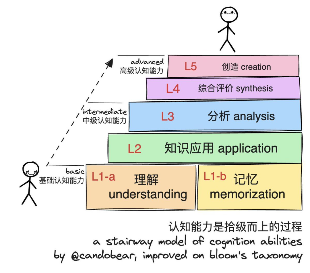 驾驭 deep research,你必须知道的 100 件事|一次性构建出你的 deep research 个人知识体系