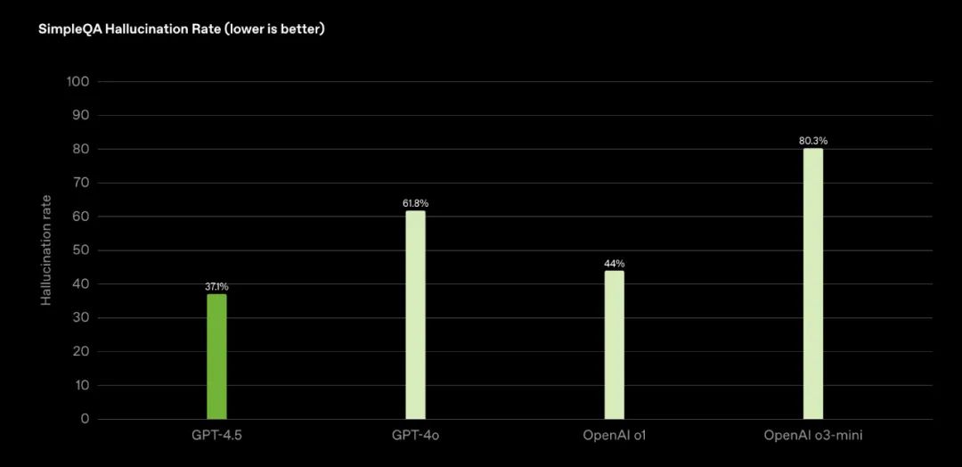 深夜重磅!OpenAI 放大招:GPT-4.5正式上线!但价格贵到肉疼…