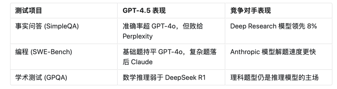 深夜重磅!OpenAI 放大招:GPT-4.5正式上线!但价格贵到肉疼…