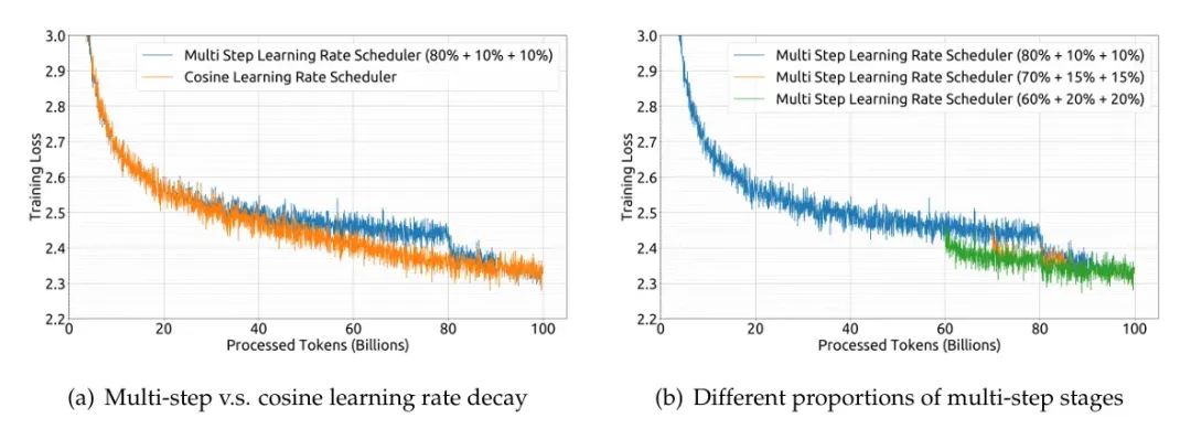 万字长文解构DeepSeek V1/V2/V3/R1进化史:从算法革命到推理涌现!