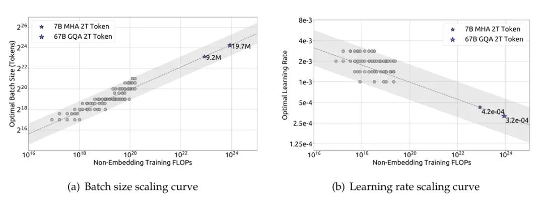 万字长文解构DeepSeek V1/V2/V3/R1进化史:从算法革命到推理涌现!