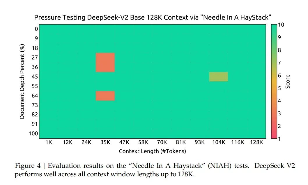 万字长文解构DeepSeek V1/V2/V3/R1进化史:从算法革命到推理涌现!