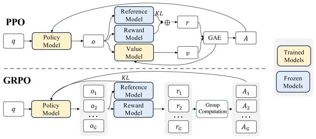 万字长文解构DeepSeek V1/V2/V3/R1进化史:从算法革命到推理涌现!