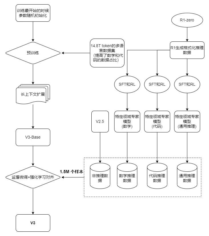 万字长文解构DeepSeek V1/V2/V3/R1进化史:从算法革命到推理涌现!
